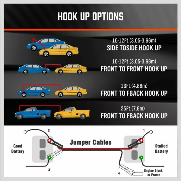 HORUSDY 25FT 1-Gauge 800A Heavy Duty Jumper Cables, Reverse Polarity Protection - ETL Certified - Image 9