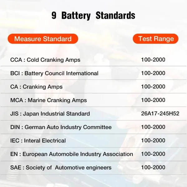 12V Car Battery Load Tester & Automotive Alternator Analyzer (100-2000 CCA) - Oukeione Digital Diagnostic Scanner for Truck, Marine, SUV, Boat - Image 5